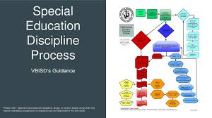 Special Education Discipline Ppt Download