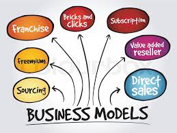 Business Model Mind Map Flowchart Stock Vector Colourbox