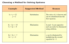 System Of Equations Elimination