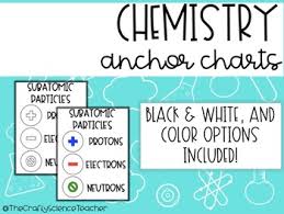 Chemistry Anchor Charts