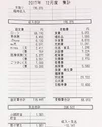 藍さんはinstagramを利用しています 2017年12月集計 先月の給料が手取り19万と瀕死 負けられない戦い 負けられない戦いがそこにはある 早々に 家計簿締めました 結果 10 147 赤字だけど頑張った方かなー 後半無印の爆買い5000 家計簿