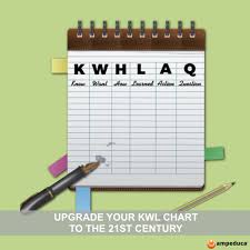 Upgrade Your Kwl Chart To The 21st Century Ampeduca