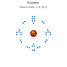 What is krypton krypton is a chemical element with atomic number 36 which means there are 36 protons and 36 electrons in the atomic structure. Krypton Facts Atomic Number 36 Element Symbol Kr
