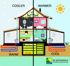 geothermal heat pumps conserve energy