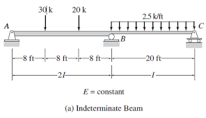 shear and bending moment diagrams