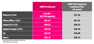 Tmobile Insurance Lost Phone gambar png