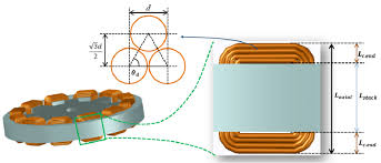 end coil calculation of stator winding