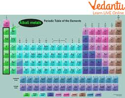 alkali metals chemical elements