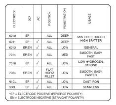 7018 Welding Rod Sizes Cameotv Co