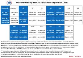 AYSO Region    Tournament Information