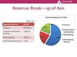 25 Rigorous Axis Bank Share Price With Chart