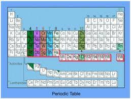 4 5 periodic table of the elements
