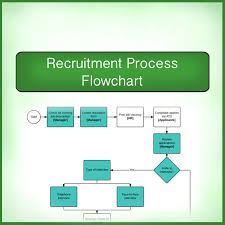 Recruitment Process Easy Flow Chart Cartridgesave