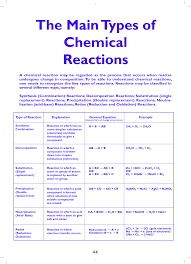 Types Of Chemical Reactions The Main Types Of Chemical