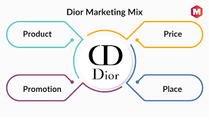marketing mix of dior and 4ps updated