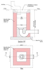 diffe types of traps in plumbing