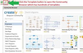 Confluence Diagrams Just Got Easier With Creately Diagram Plugin