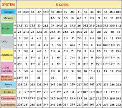 Shoe Size Chart Content Injection