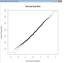 Identifying The Normality By Qq Plot Cross Validated
