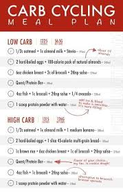 Pin On Weight Loss Meal Plans