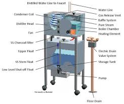 commercial water distillation by ritech