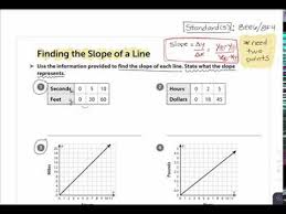 Finding The Slope Of A Line Iready At