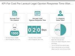 Kpi For Cost Per Lawsuit Legal Opinion Response Time Won