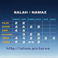 30 Conclusive Daily Namaz Chart