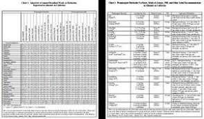 Weed Herbicide Charts Weed Management