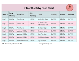 Indian Baby Food Chart For 7 Months Baby 7 Months Indian