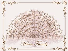 Https Www Etsy Com Listing 64457698 Family Tree 5