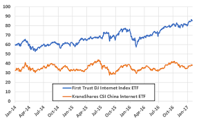 Skip This Chinese Internet Etf And Buy These 2 Stocks