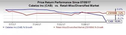 Cabelas Cab Stock Down On Q2 Earnings Revenues Miss