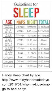 Guidelines For Sleep Age Naps Aightiotal 2 Months 3 5 Naps 8