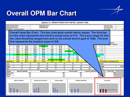Ppt Oregon Productivity Matrix Opm Supplier Briefing