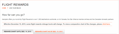 Are There Sweet Spots In Air Canada Aeroplan Devaluation