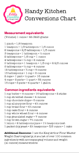 Handy Kitchen Conversions Chart Little Vanilla