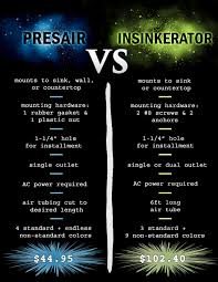 Presair Vs Insinkerator