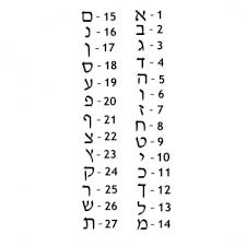 my hebrew name puzzle 1 line