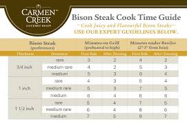 25 Up To Date Steak Cooking Chart Grill