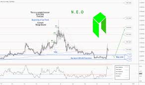 Neousd Neo Price Chart Tradingview India