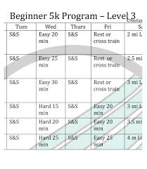 training plan 5k beginner iii plan
