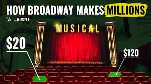 the economics of broadway shows the