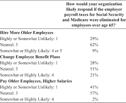 Employer Concerns And Responses To An Aging Workforce The
