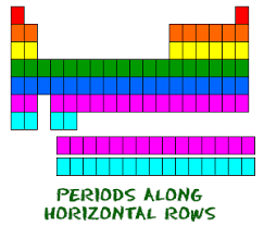 chem4kids com elements periodic