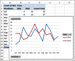 excel pivot chart how to compare years