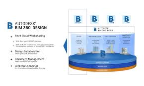Bim 360 Design Image Revit Official Blog