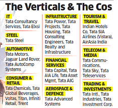 Tata Group Tata Sons Rejigs Businesses Into Ten Verticals