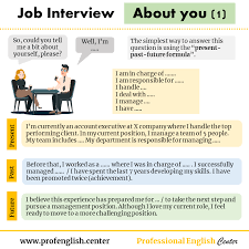Cara terbaik untuk mempersiapkan soalan temu duga ini ialah memikirkan hobi yang sesuai terlebih dahulu. Job Interview In English Series Part 3 Job Interview Job Interview Answers Interview Skills