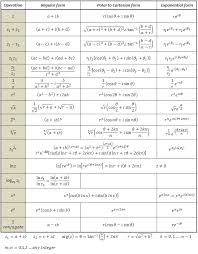 Complex Number Equations